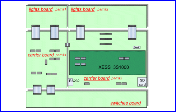 FPGA pdp8i block diagram