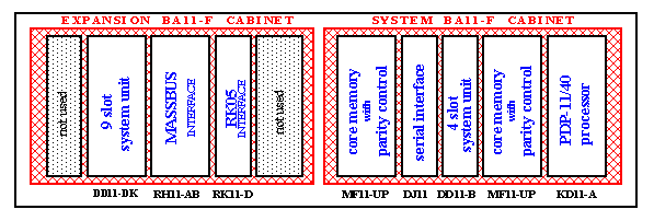 system units configuration