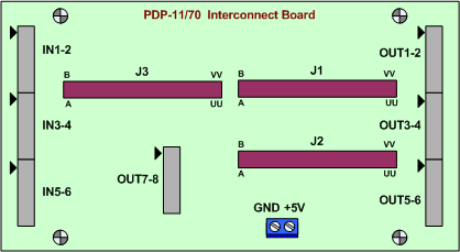 interconnection board lay-out