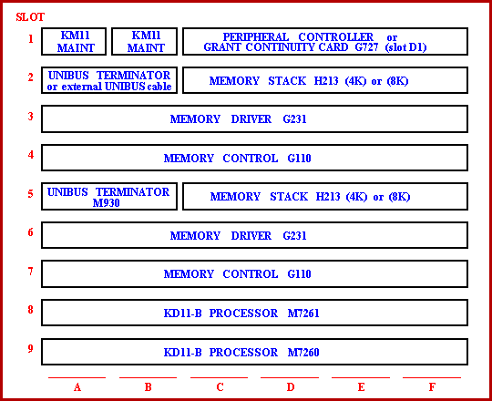 PDP-11/05-JA