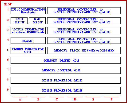 PDP-11/05-LA