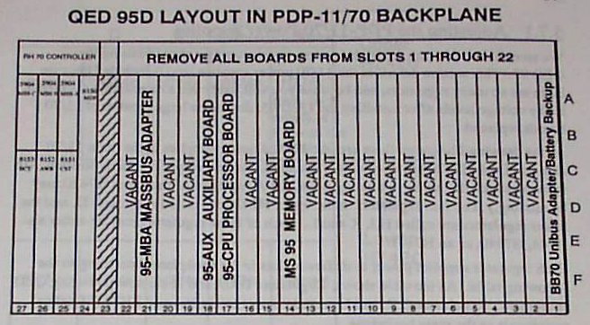 QED-95 module utilization