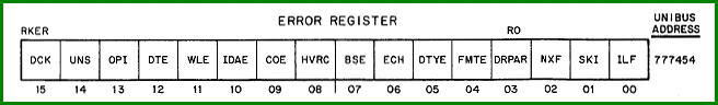 RKER register bits