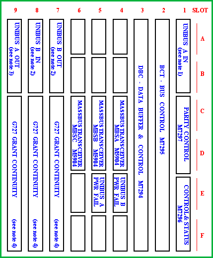RH11 MASSBUS controller