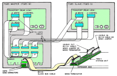 cable connection overview