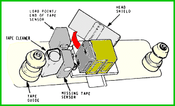 TS03 Tape Head assy cleaning