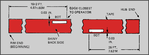 reflective tape markers