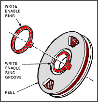 write-enable ring on reel