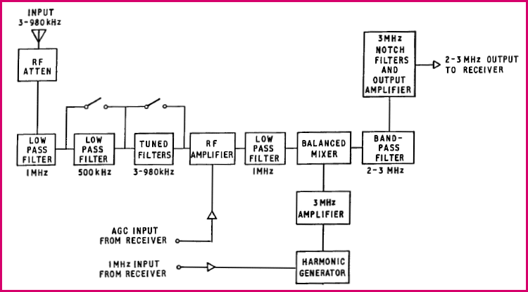 RA.337 block diagram
