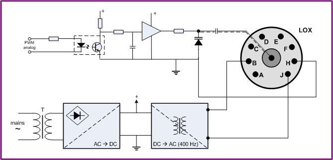 LOX interface block schematic