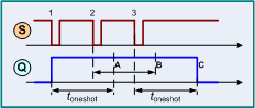 retriggerable one-shots