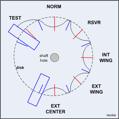 rotary switch position disk